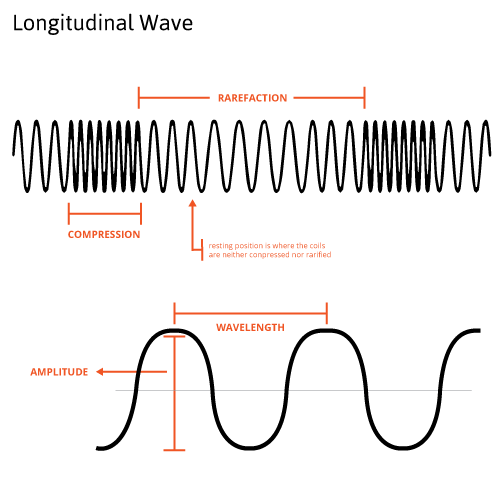 Waves sound grid как удалить